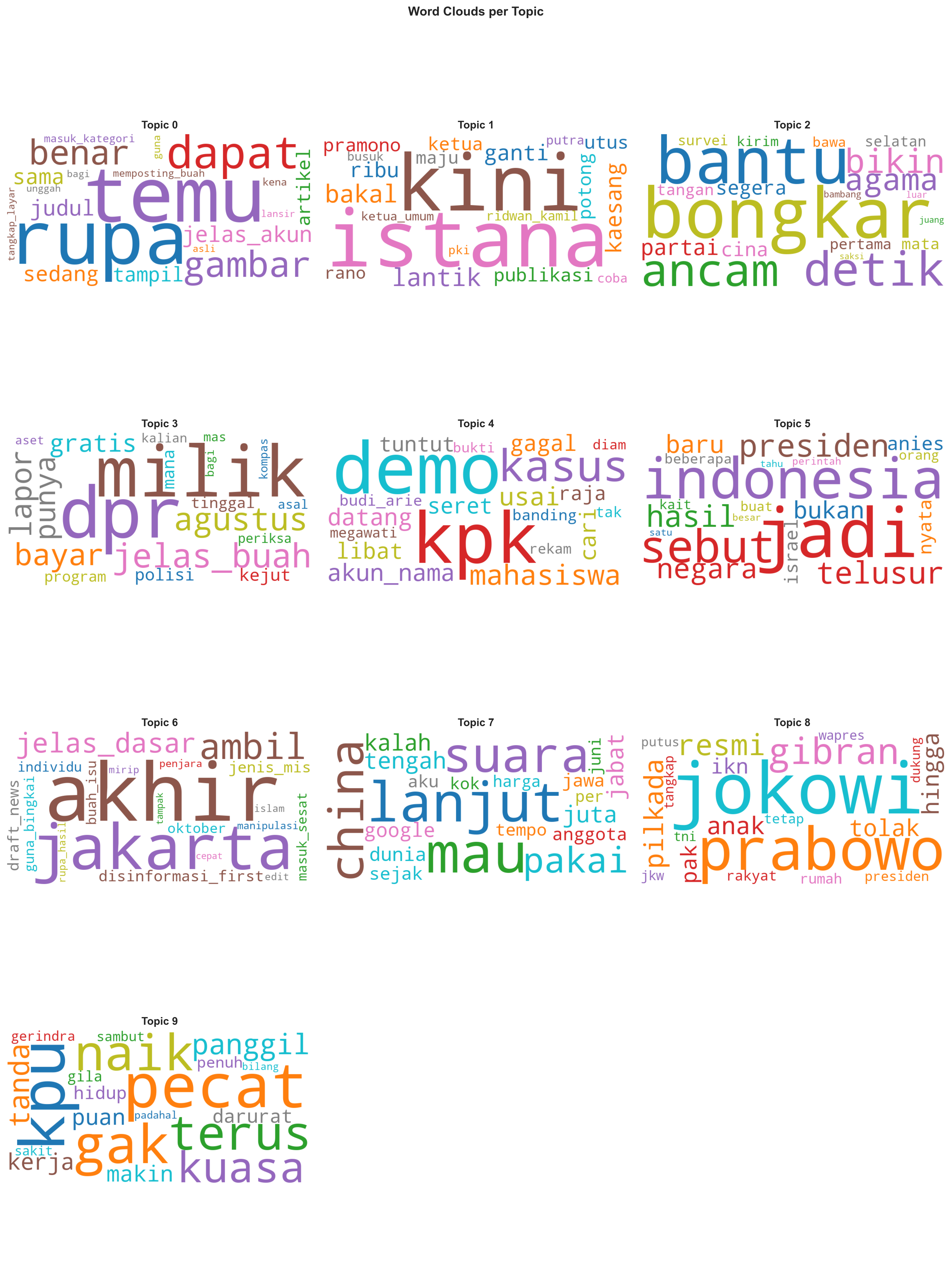 Politics Word Clouds